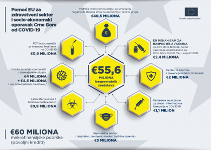 Infografika-115-miliona